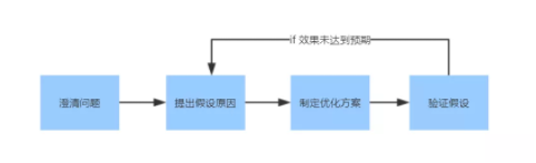 1 221 内容付费型产品：怎样分析“金主爸爸”流失问题？