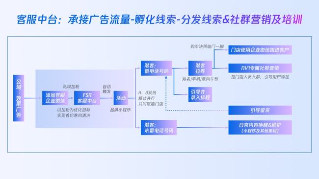 营销团队展示_营销团队风采展示视频_展示团队力量