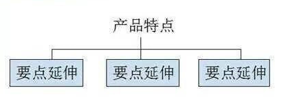 dianshangwenan1 说说怎样写电商文案?