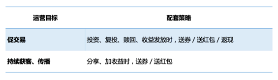 412 互联网金融运营的框架与策略