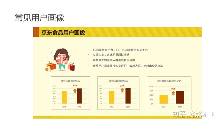 就业访谈类节目策划_访谈节目策划方案_学生访谈节目策划