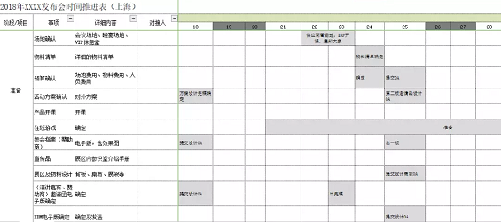 1 392 办活动如同组饭局？六大步骤变身高级活动策划 | 附脑图