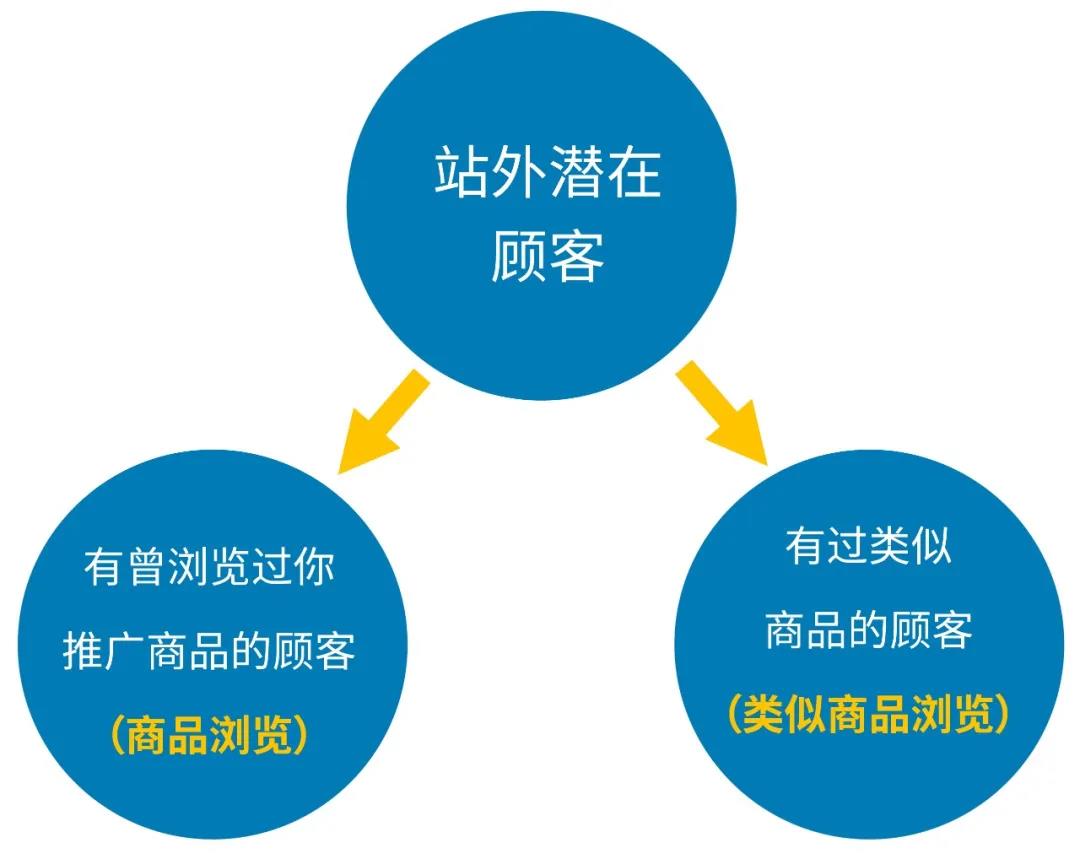 搜索引擎优化营销_外贸网站搜索 引擎优化方法_索引擎排名与电子商务搜索营销分析