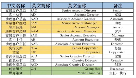 a379 公关入门最全指南。