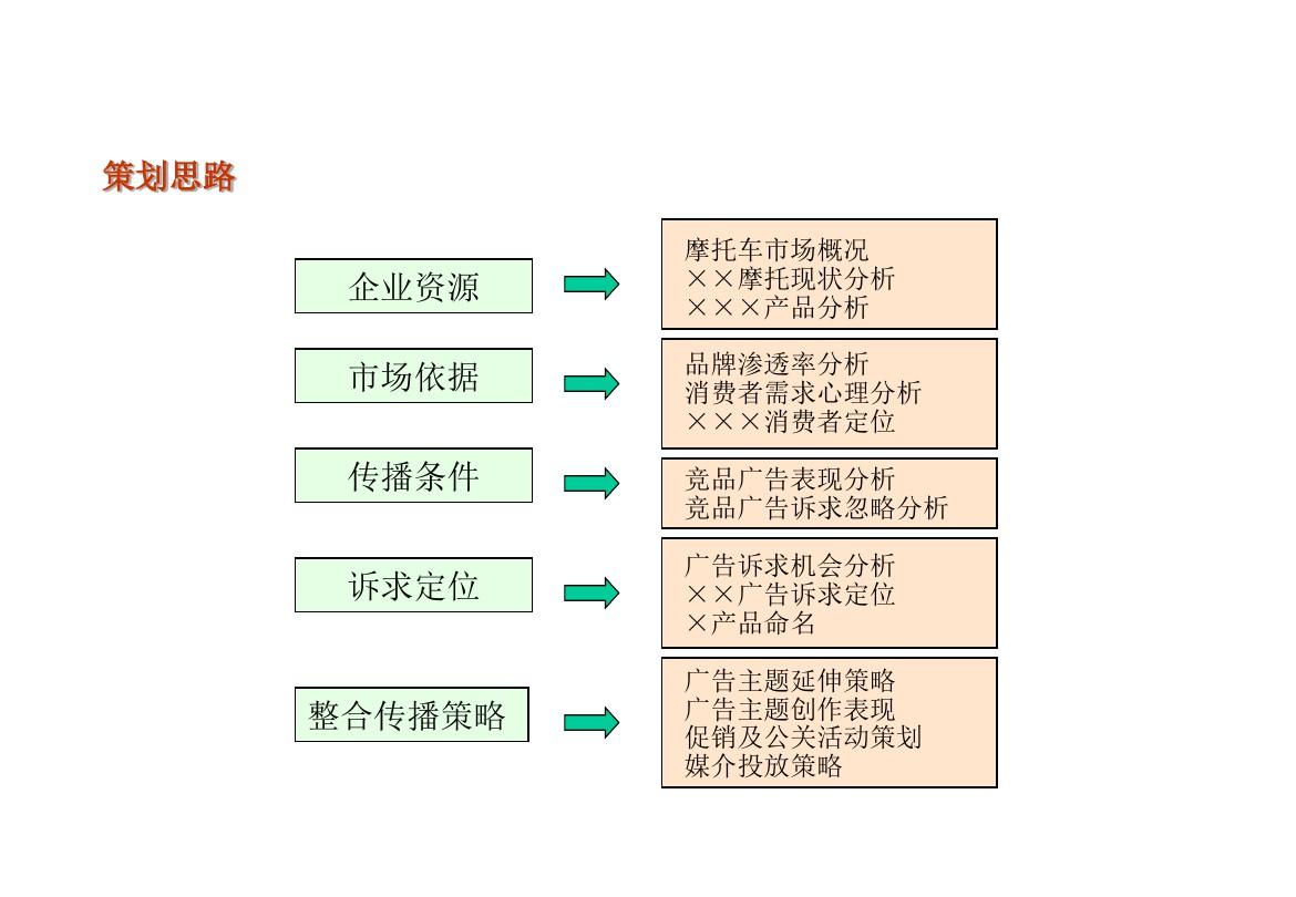 访谈节目策划方案_校园访谈节目策划方案_访谈节目策划