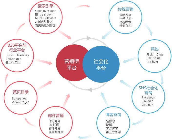 昆明搜索优化整站优化_成都搜索优化整站优化_搜索引擎优化营销