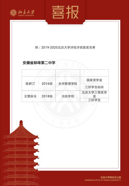 北大国学班_北大国学班招生简章_北大营销班