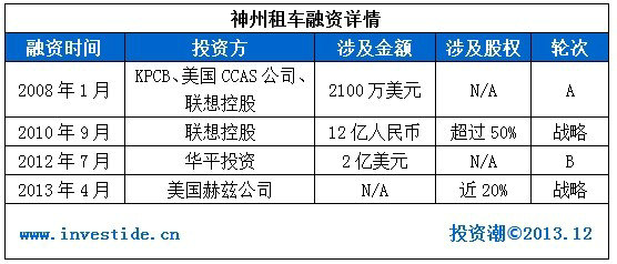 shenzhou1 2014年哪些互联网公司会在海外上市?