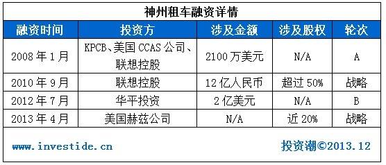 142817y2u72sbg7uzdds12 2014年哪些互联网公司会在海外上市?