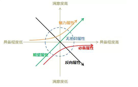 563 如何写出一份有价值的竞品分析报告？