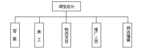 taobaoshangcheng 淘宝商城运营计划书