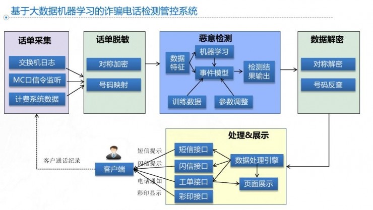 教育培训行业微信营销成功案例_微信营销之微信朋友圈深度解析嘿米微信营销_金融行业微信营销成功案例
