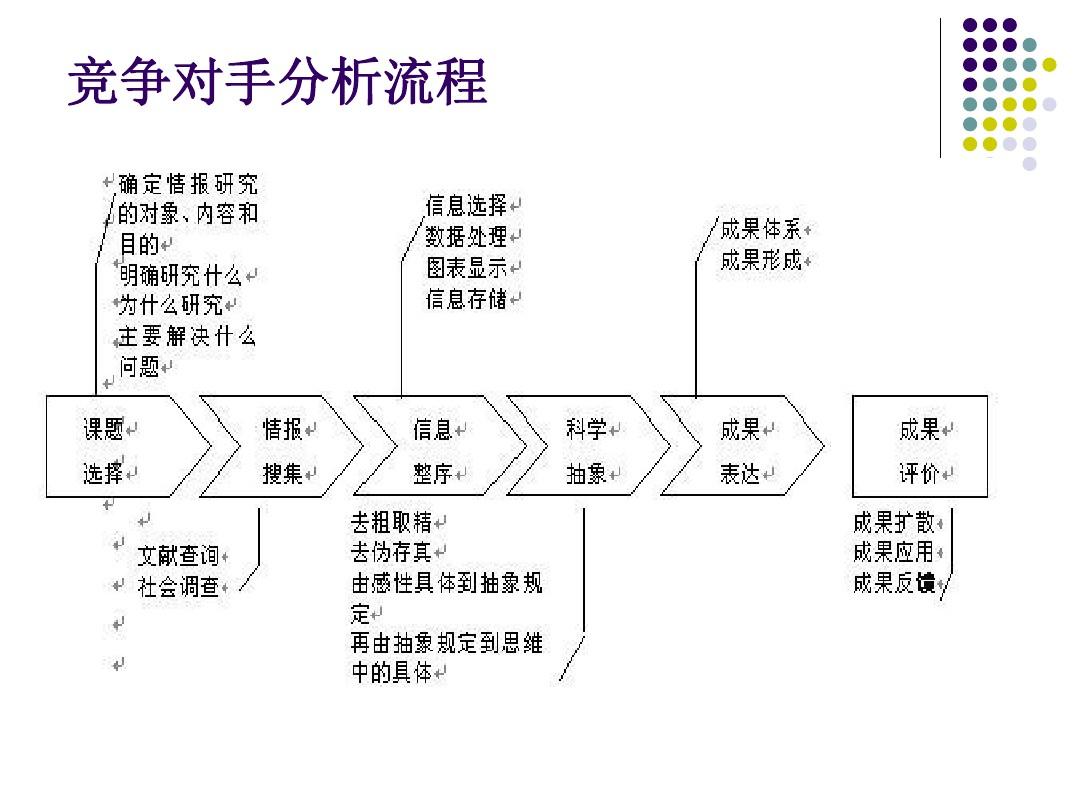 汽车市场营销策略分析论文_市场与竞争分析论文_消费者消费分析市场论文