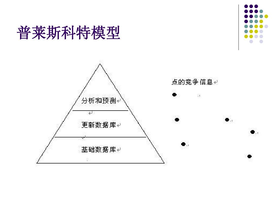 市场与竞争分析论文_消费者消费分析市场论文_汽车市场营销策略分析论文