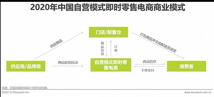 小众市场社群经济圈子营销_营销市场观望_营销市场管理制度