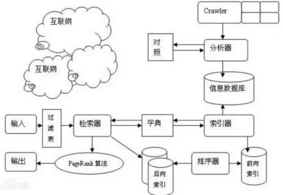 140 如何通过搜索引擎快速学习？双引搜索减号搜索你都掌握了吗？