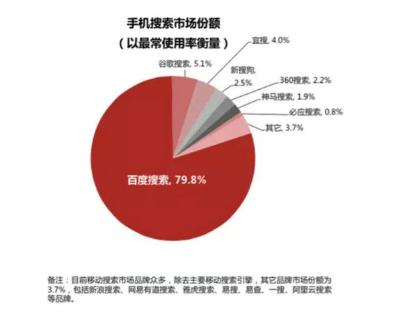 322 如何通过搜索引擎快速学习？双引搜索减号搜索你都掌握了吗？