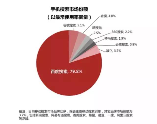  如何通过搜索引擎快速学习？双引搜索减号搜索你都掌握了吗？