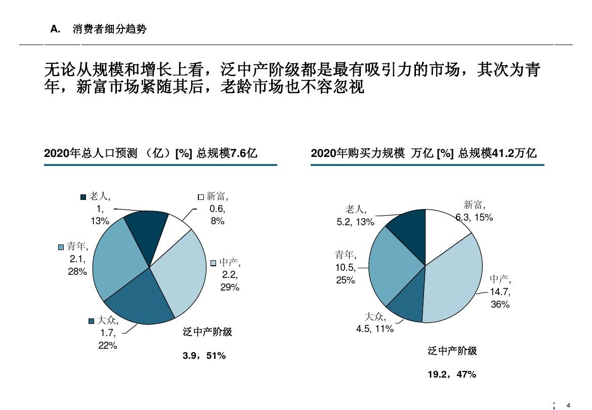 营销定义菲利普科特勒_菲利普·科特勒;米尔顿·科特勒营销的未来：如何在以大城市为中_菲利普科特勒营销