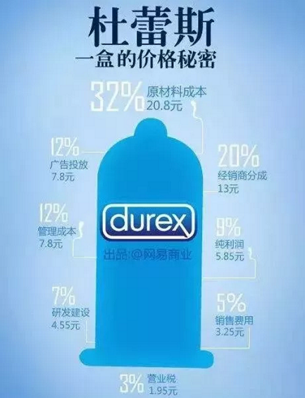 1 2188 不打广告，商品的价格就真的能降下来么？