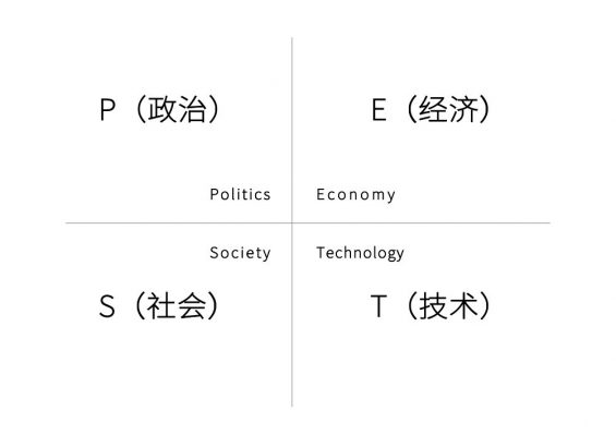 1051 策划人必备的24个营销模型