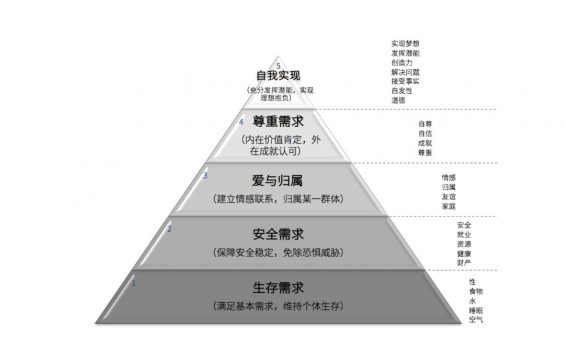 1091 策划人必备的24个营销模型