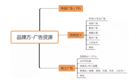 a312 电商大揭秘：双11来袭，你不知道的那些品牌方与平台置换资源的秘密