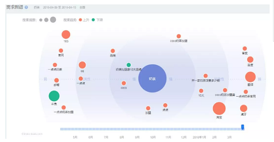 1 332 如何利用运营手段，在三四线城市开一家赚钱的奶茶店？