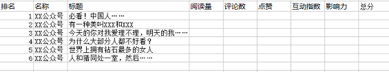 26 新媒体运营舆情监控的正确打开方式