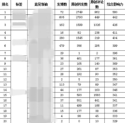 45 新媒体运营舆情监控的正确打开方式