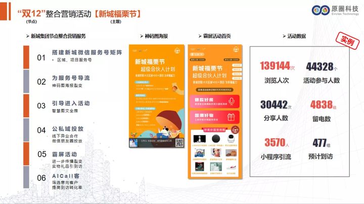 im2.0 freddie yuan_im2.0 interactive group_im2.0互动营销集团