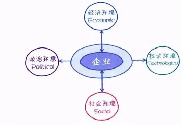  运营人必学到几个实用的数据分析模型