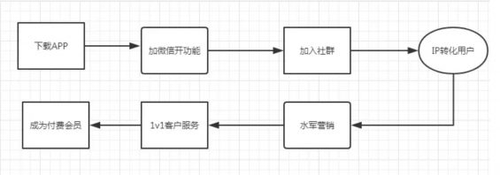 a472  金融机构的社群应该怎么做，才能精准变现！