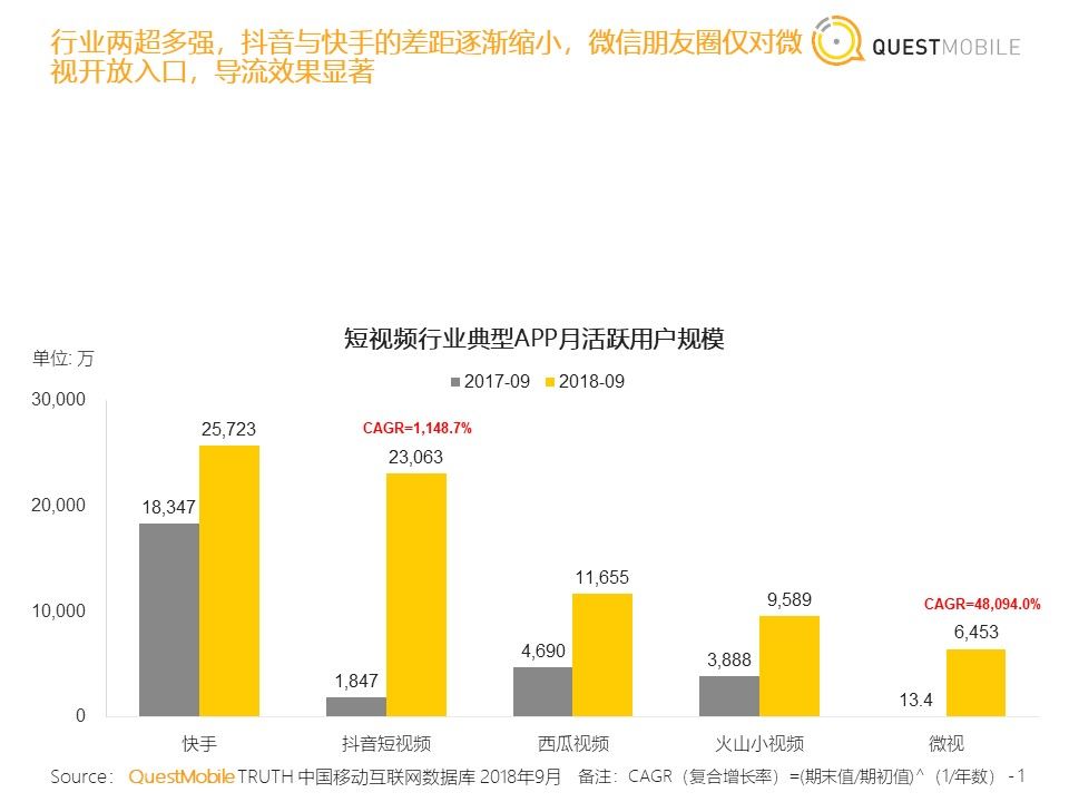 微信公众号怎么写软文_微信公众号怎么写软文_微信公众号软文价格