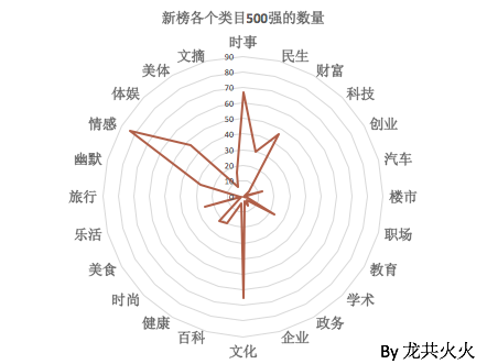 35 新媒体运营KPI设置不完全指南