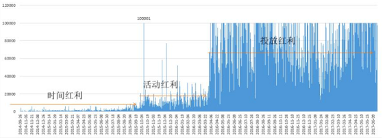 43 新媒体运营KPI设置不完全指南