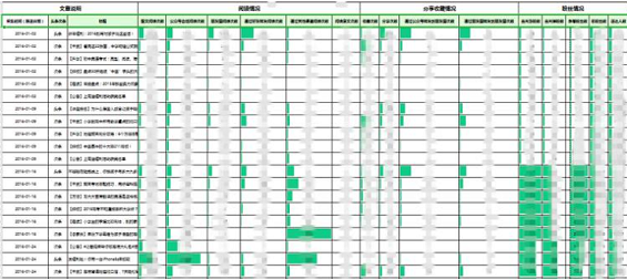 52 新媒体运营KPI设置不完全指南