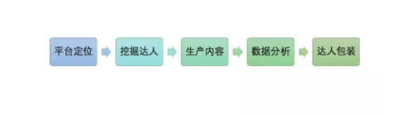 01c0896d569adb91c5aa3c32de32dbb 看《奇葩说》第五季，聊聊如何运营达人