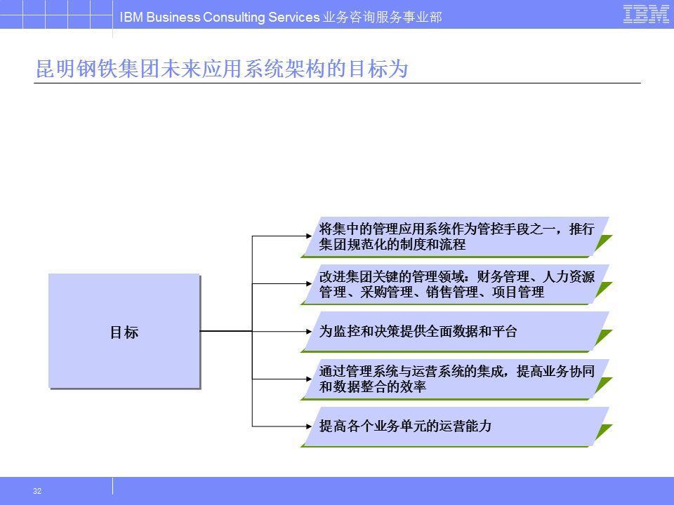 菲利普科特勒营销_菲利普·科特勒;米尔顿·科特勒营销的未来：如何在以大城市为中_菲利普科特勒营销新论