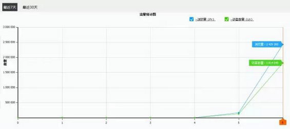 270 史上最美新闻，揭秘全深圳下雪的秘密！