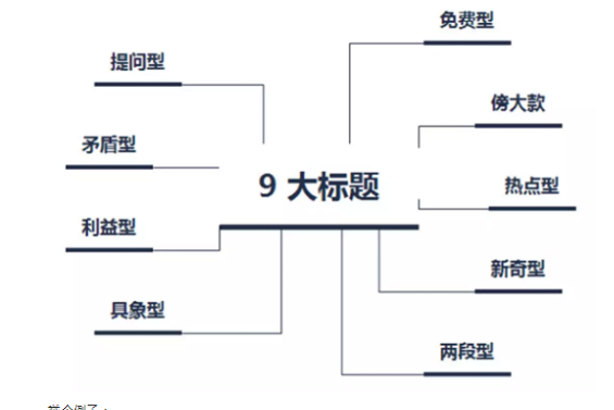 1 1170 月薪3千和月薪3万的内容运营，差距在于这8个细节