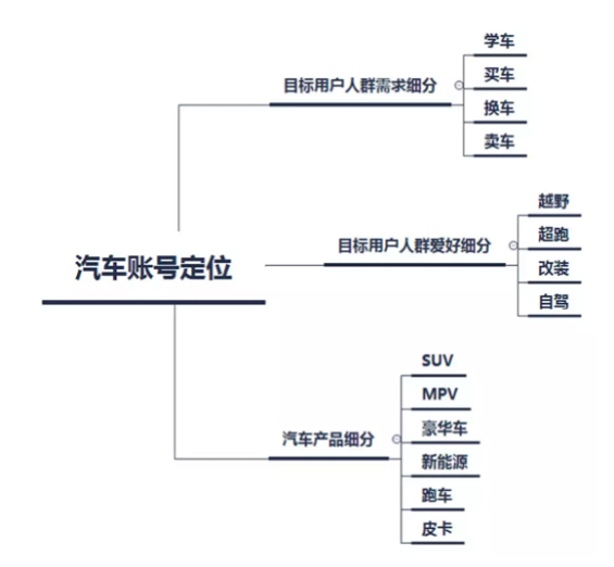 1 570 月薪3千和月薪3万的内容运营，差距在于这8个细节