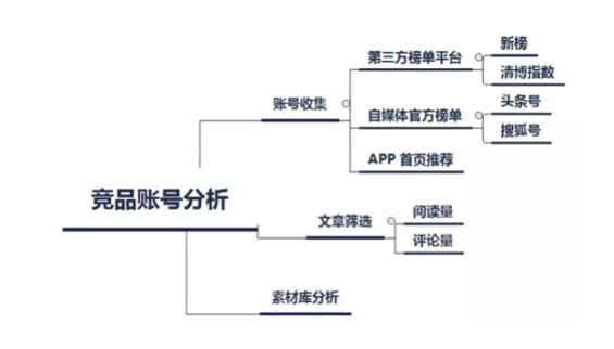 1 661 月薪3千和月薪3万的内容运营，差距在于这8个细节