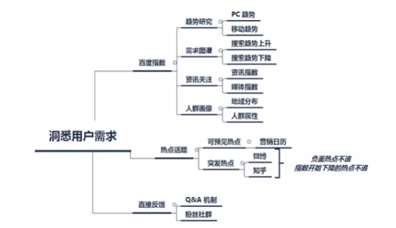 1 754 月薪3千和月薪3万的内容运营，差距在于这8个细节