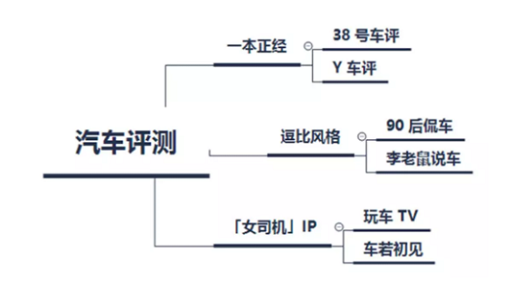 1 940 月薪3千和月薪3万的内容运营，差距在于这8个细节