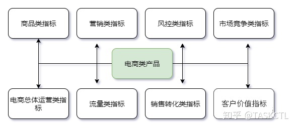 营销宏观环境_中国电信营销宏观环境_百草味营销环境分析宏观环境