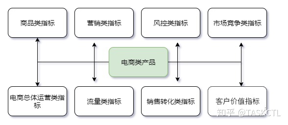 营销宏观环境_中国电信营销宏观环境_百草味营销环境分析宏观环境