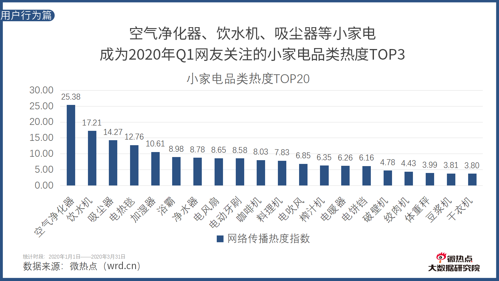 微信互动营销方式_微信营销公司选北京羽翼互动_微信营销 开展微信互动 增加粉丝