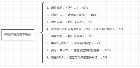 1 256 这有一份转化率超85％的详情页文案模板