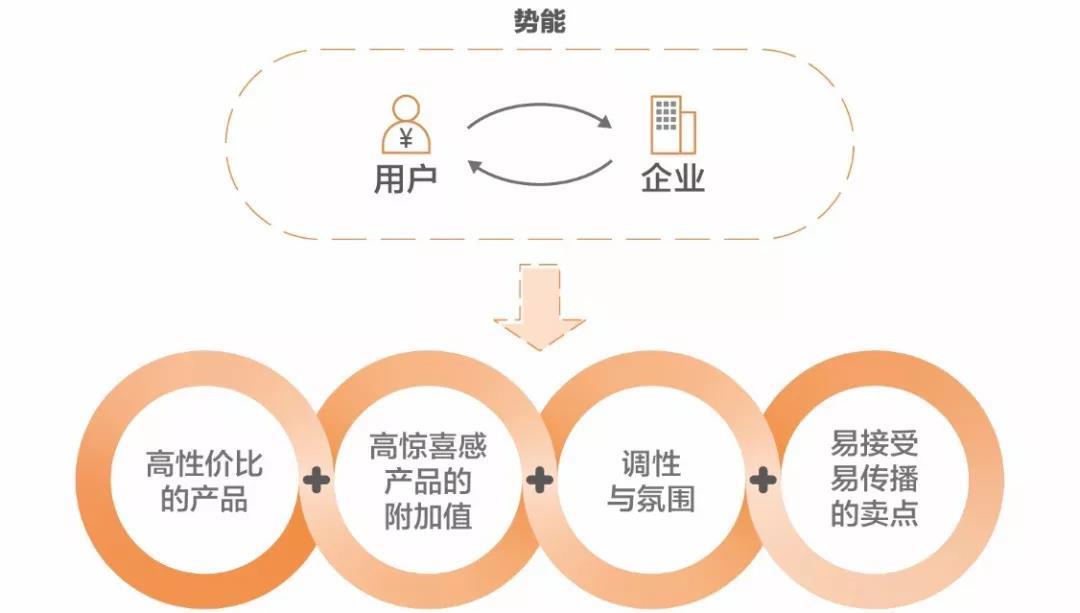 微信营销公司选北京羽翼互动_微信互动营销方式_微信互动营销方式